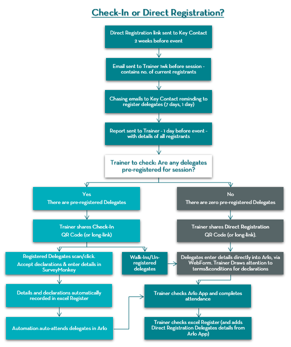 Decision Tree